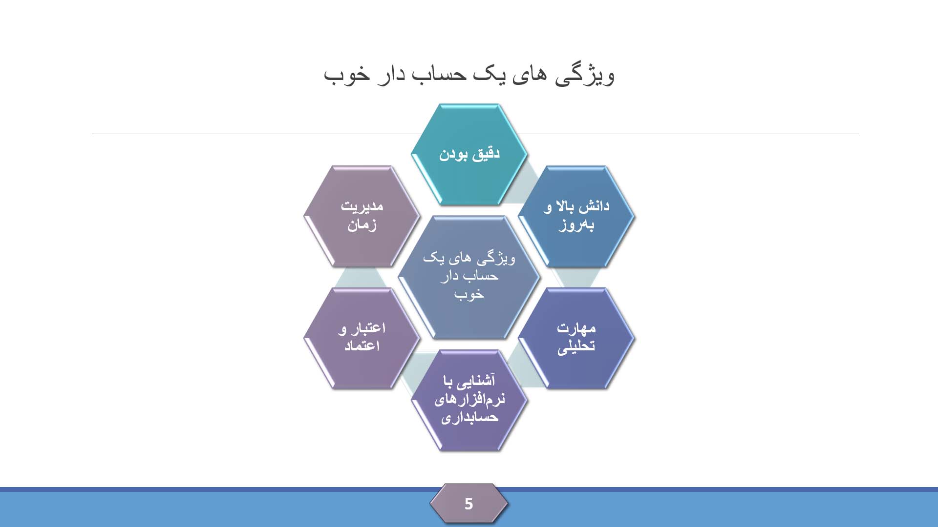 پاورپوینت در مورد مهم ترین وظایف حساب دار 